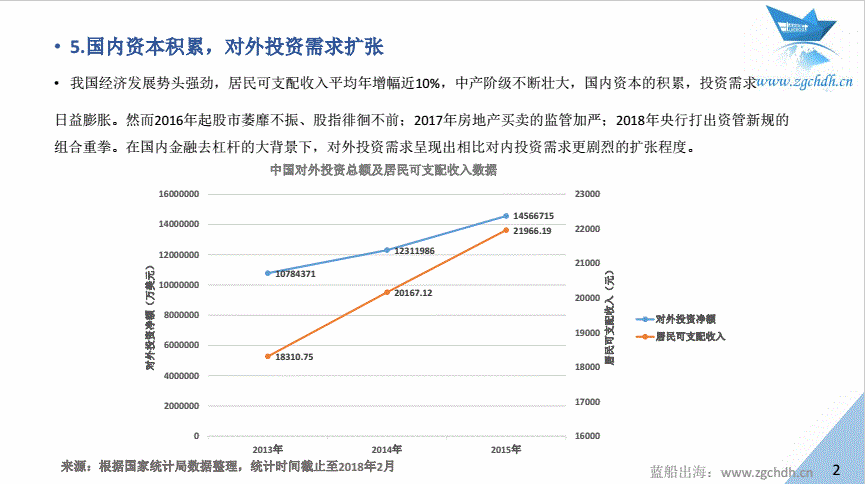 蓝船出海：《2017年中国金融科技出海数据报告 》