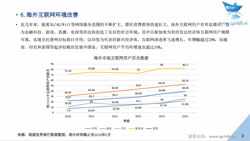 蓝船出海：《2017年中国金融科技出海数据报告 》