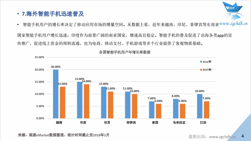 蓝船出海：《2017年中国金融科技出海数据报告 》