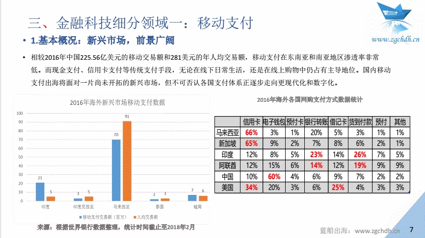 蓝船出海：《2017年中国金融科技出海数据报告 》