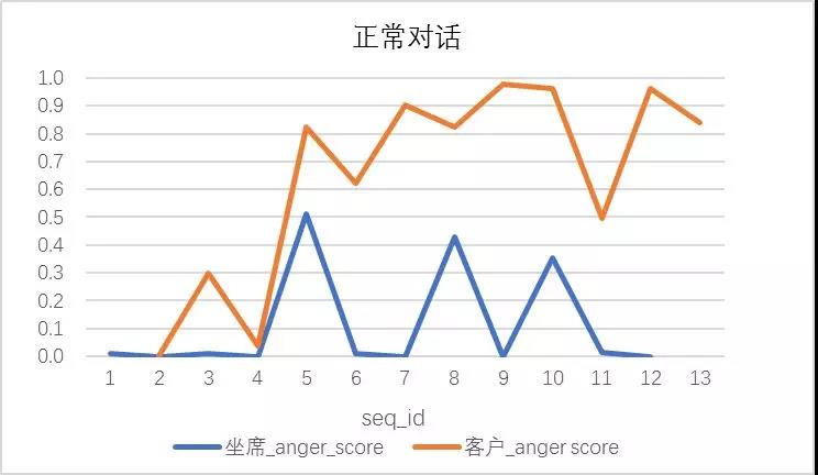 提效10倍+的拍拍贷质检机器人，集算法与产品的官方浅析