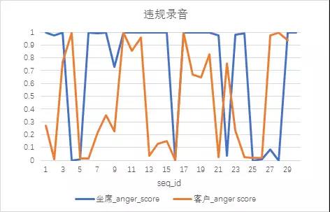 提效10倍+的拍拍贷质检机器人，集算法与产品的官方浅析