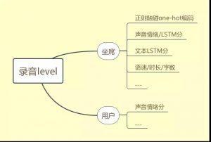 提效10倍+的拍拍贷质检机器人，集算法与产品的官方浅析