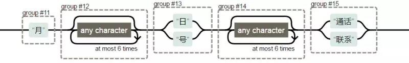 提效10倍+的拍拍贷质检机器人，集算法与产品的官方浅析