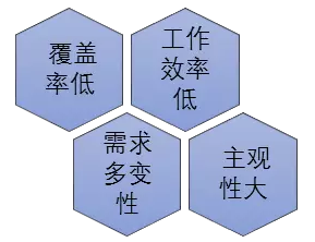 提效10倍+的拍拍贷质检机器人，集算法与产品的官方浅析