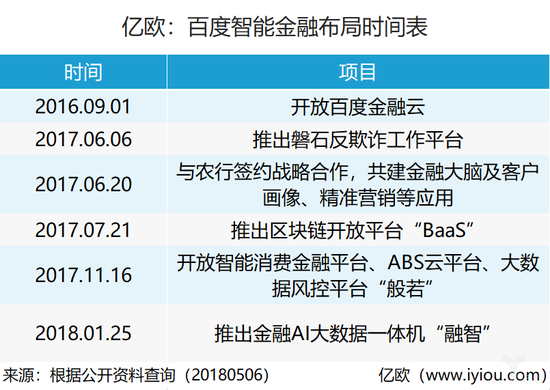 智能金融风口巨头之战：BATJ集体狂奔