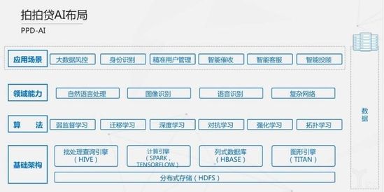 智能金融风口巨头之战：BATJ集体狂奔