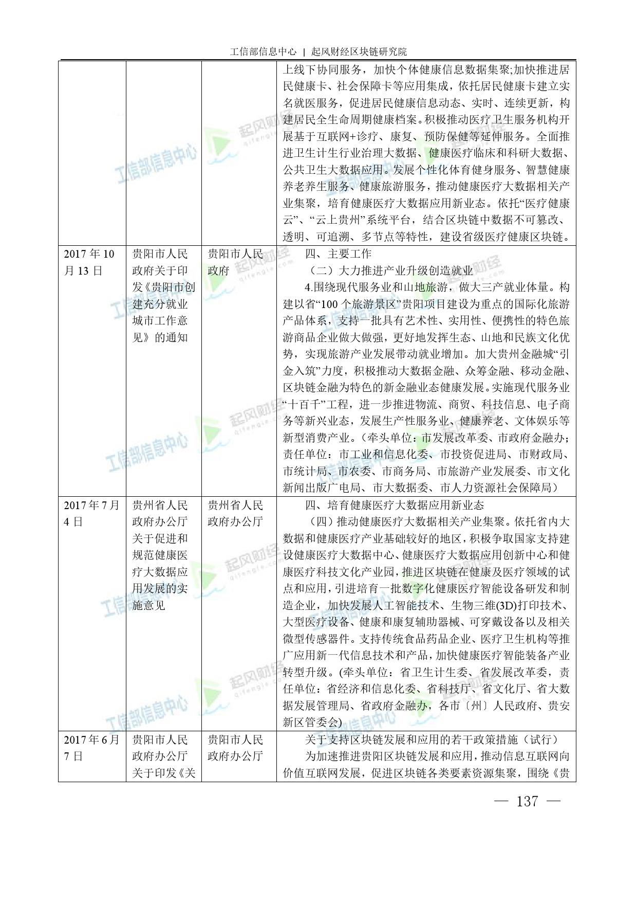 工信部：2018中国区块链产业白皮书