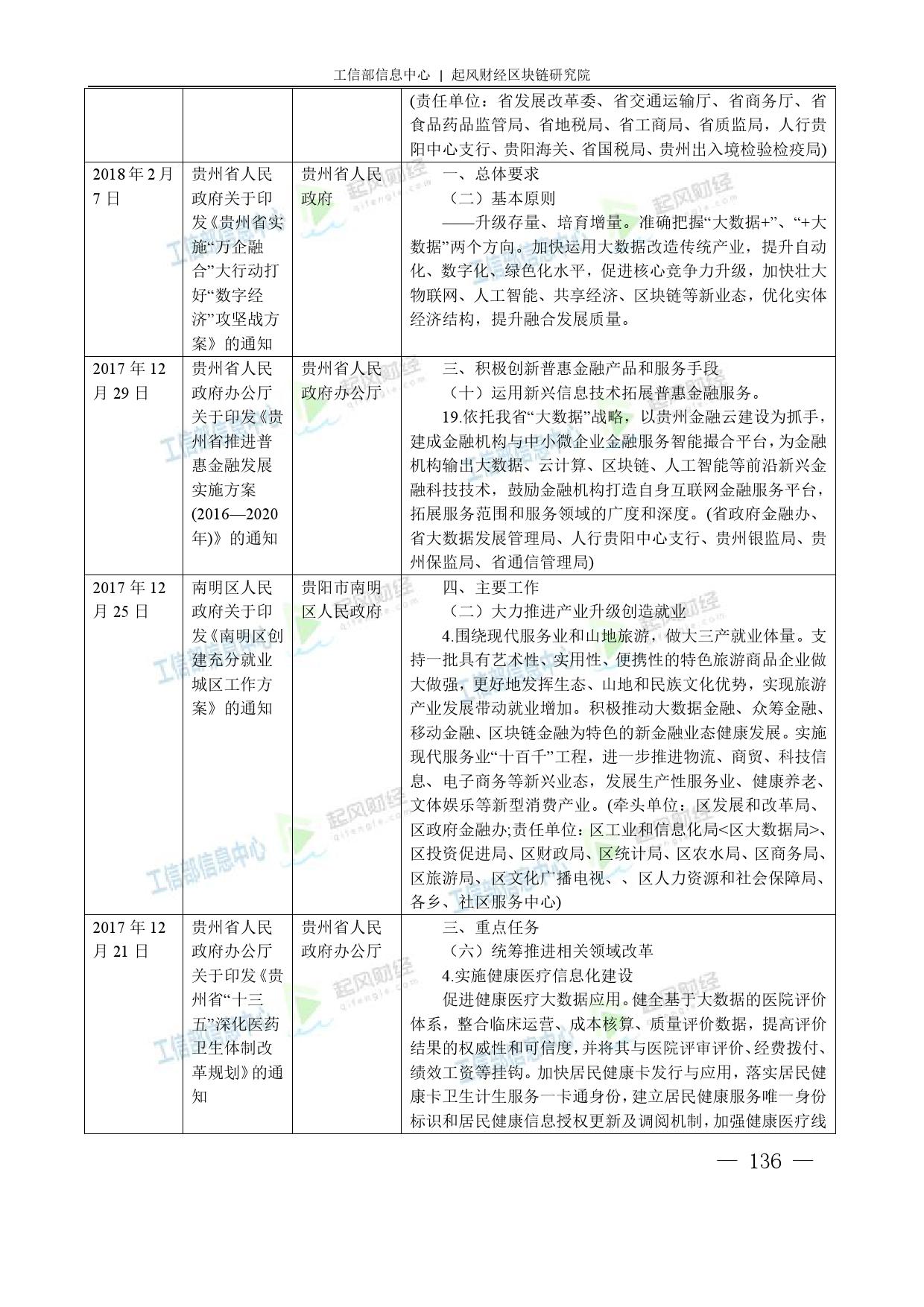 工信部：2018中国区块链产业白皮书