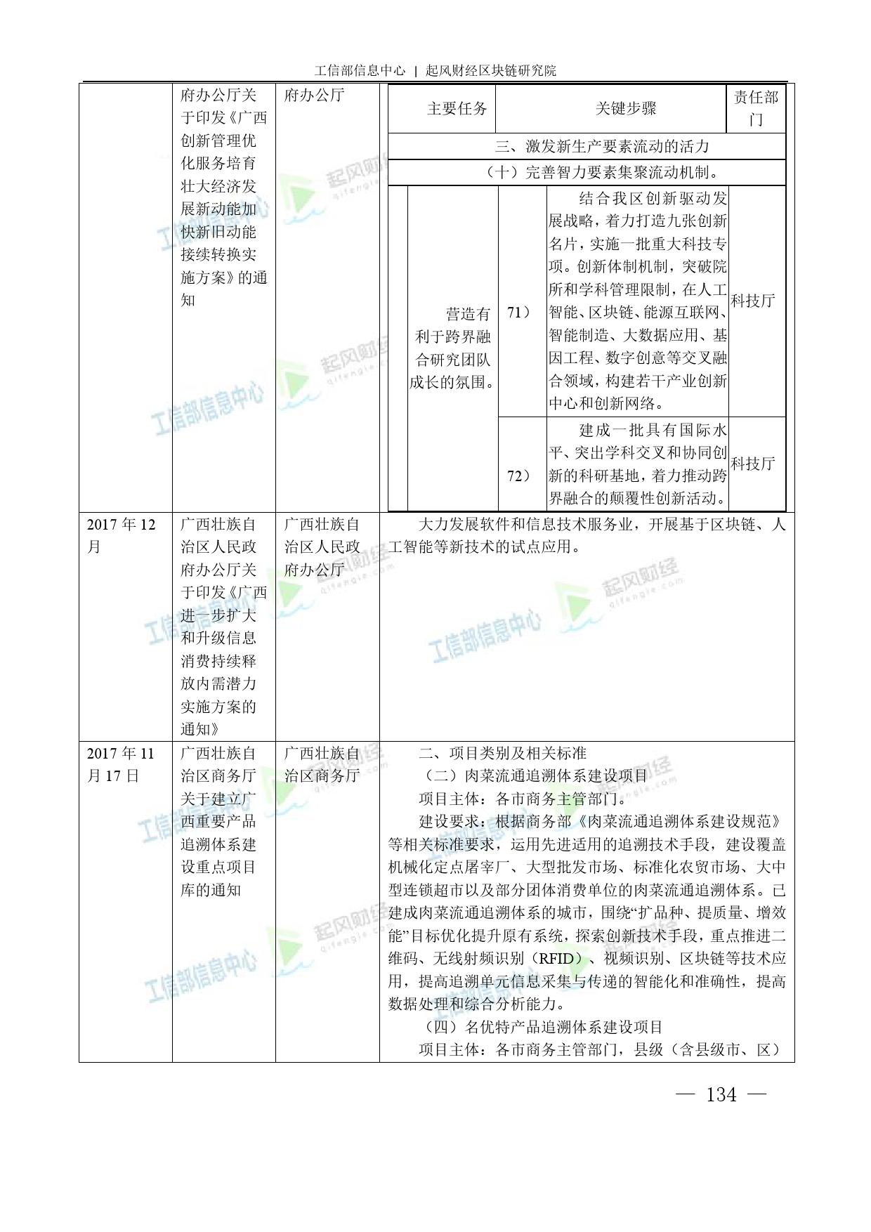 工信部：2018中国区块链产业白皮书