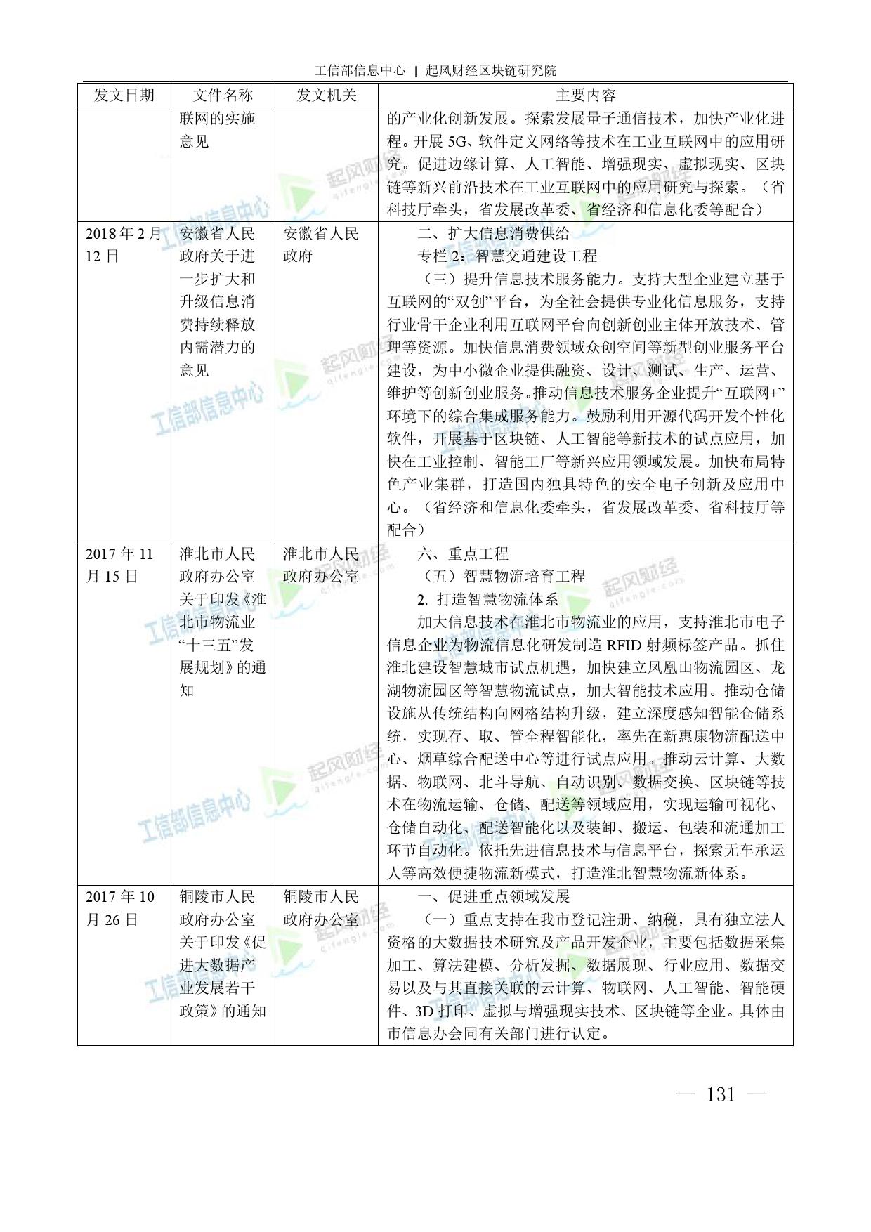 工信部：2018中国区块链产业白皮书