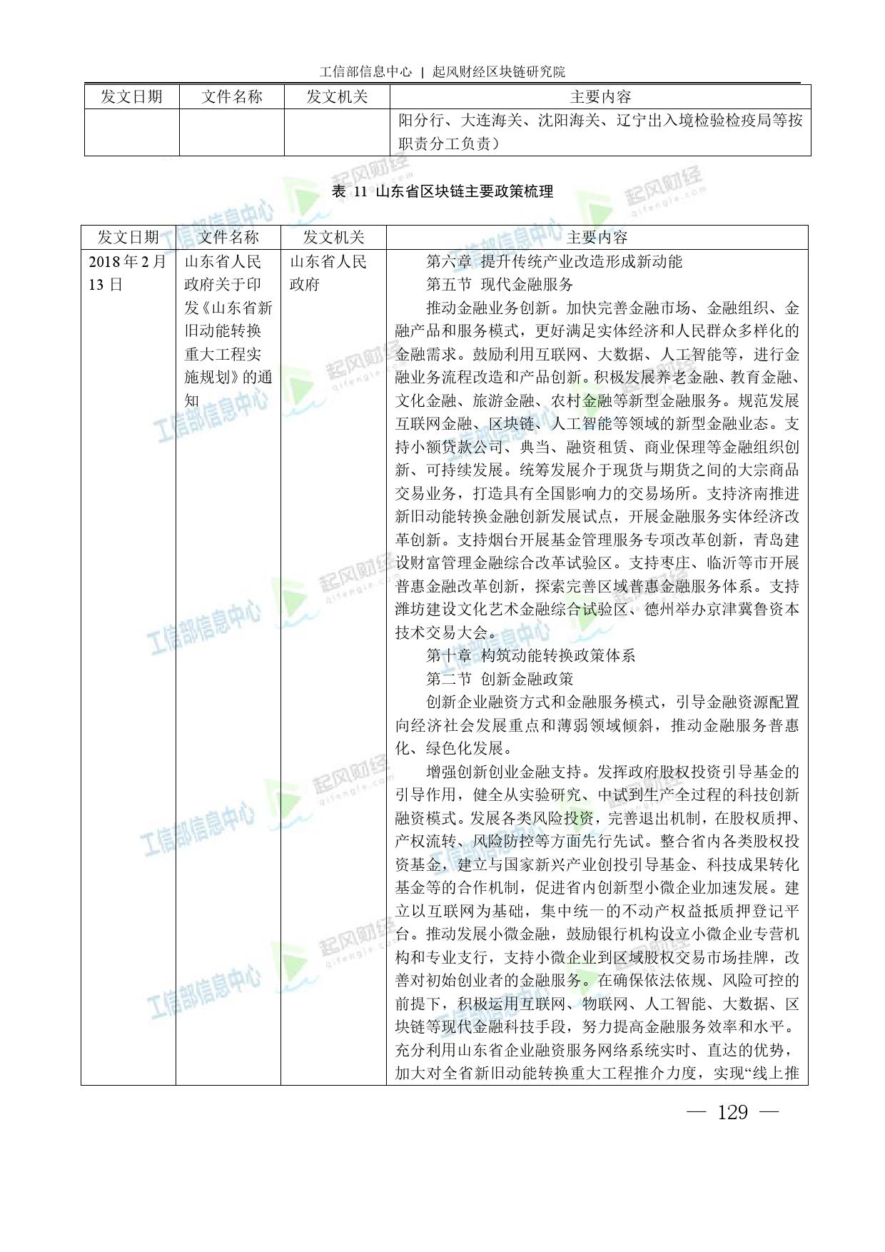 工信部：2018中国区块链产业白皮书