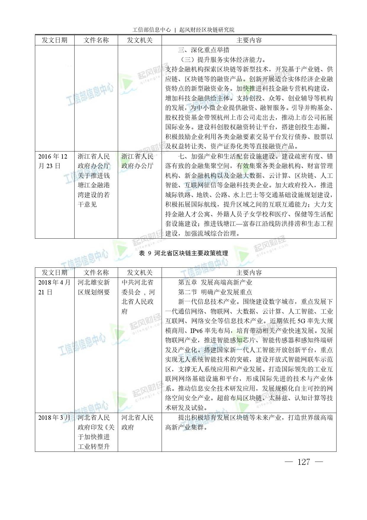 工信部：2018中国区块链产业白皮书