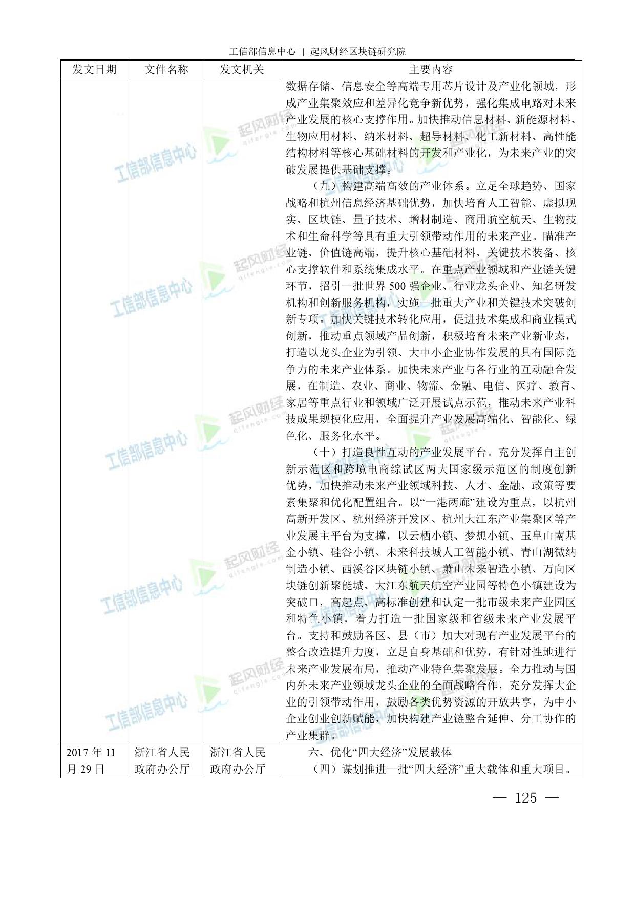 工信部：2018中国区块链产业白皮书