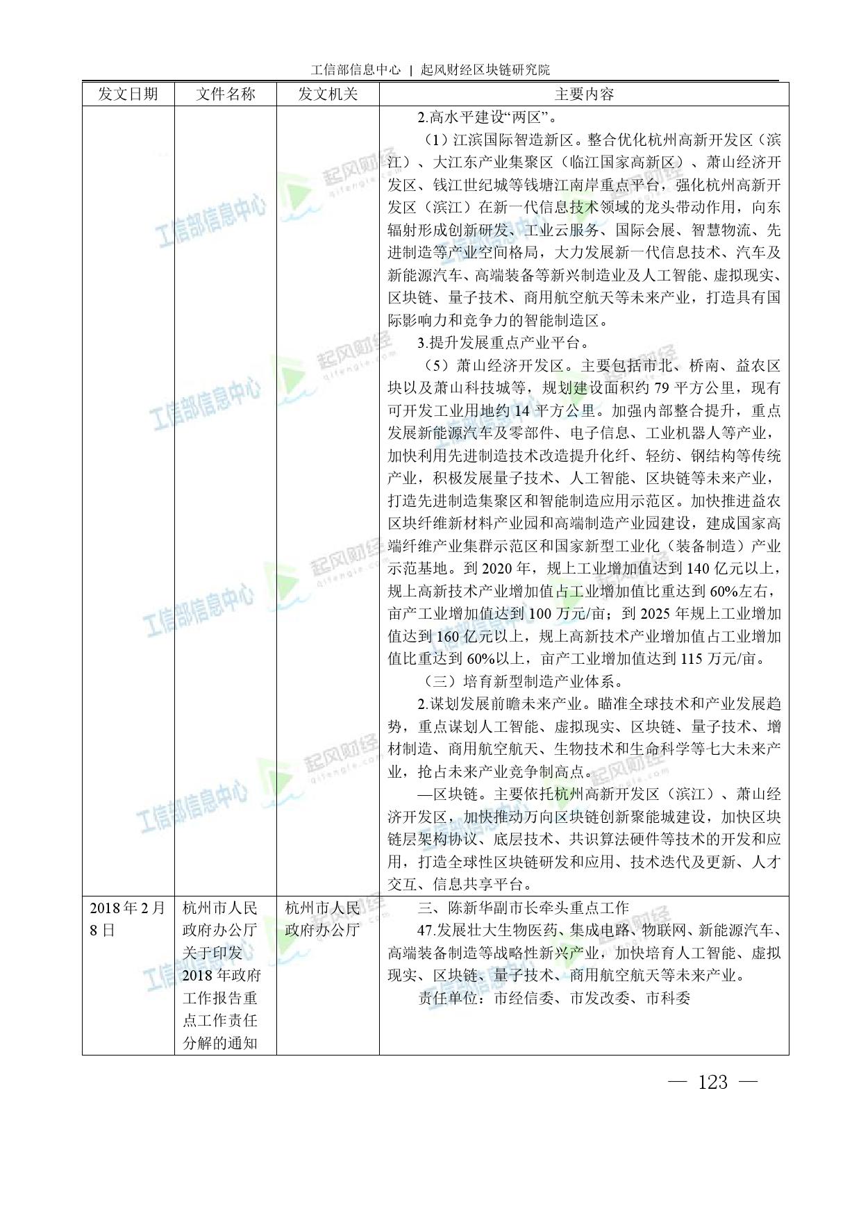 工信部：2018中国区块链产业白皮书