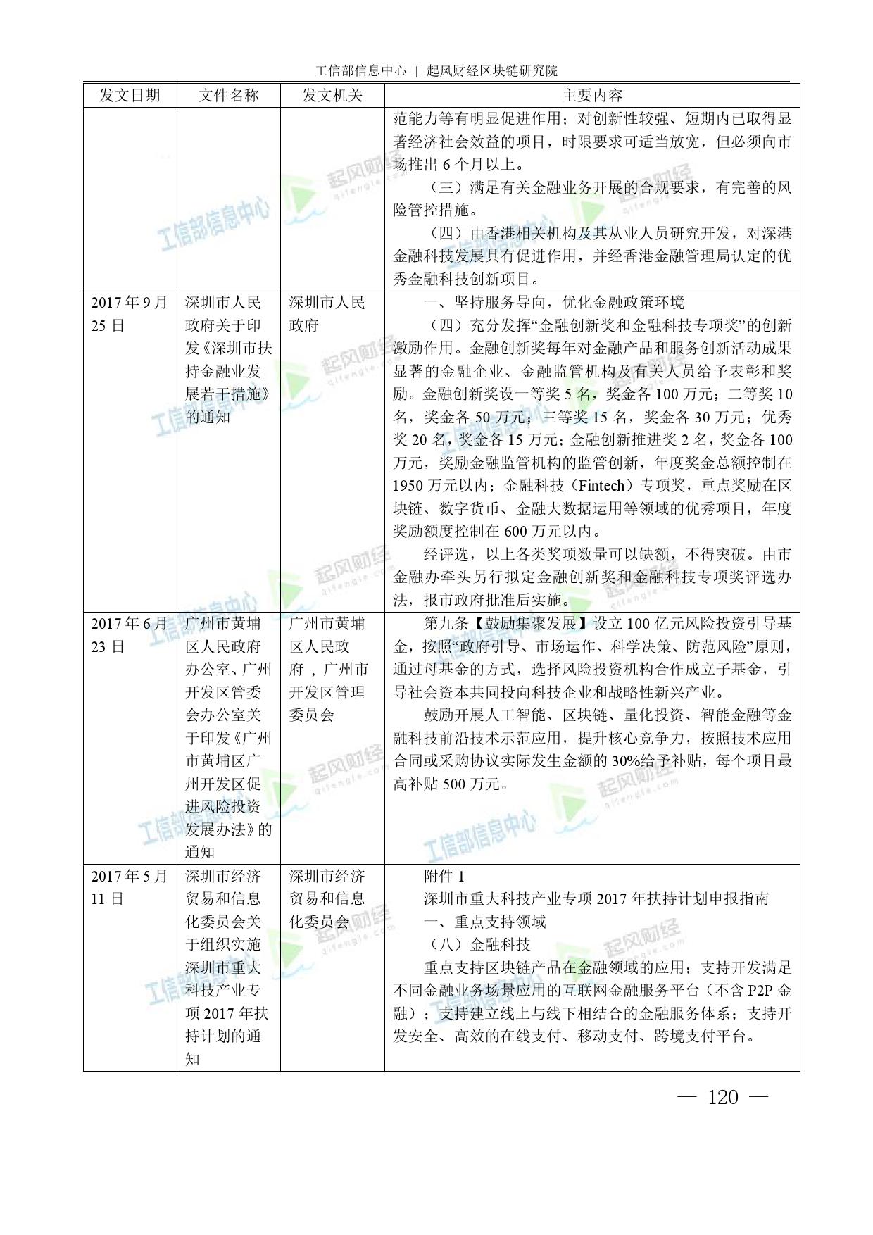 工信部：2018中国区块链产业白皮书