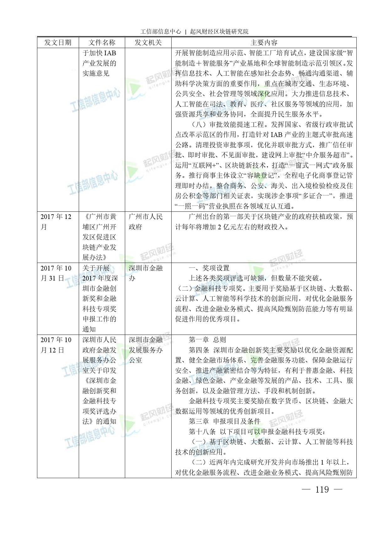 工信部：2018中国区块链产业白皮书