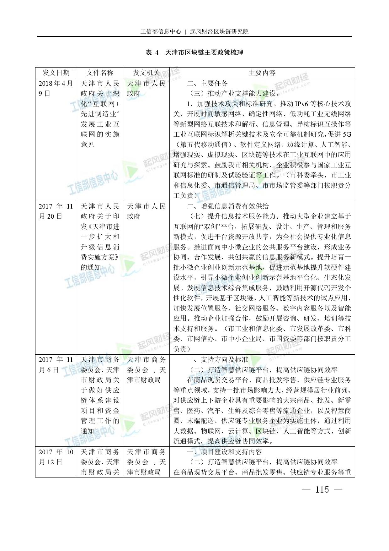 工信部：2018中国区块链产业白皮书