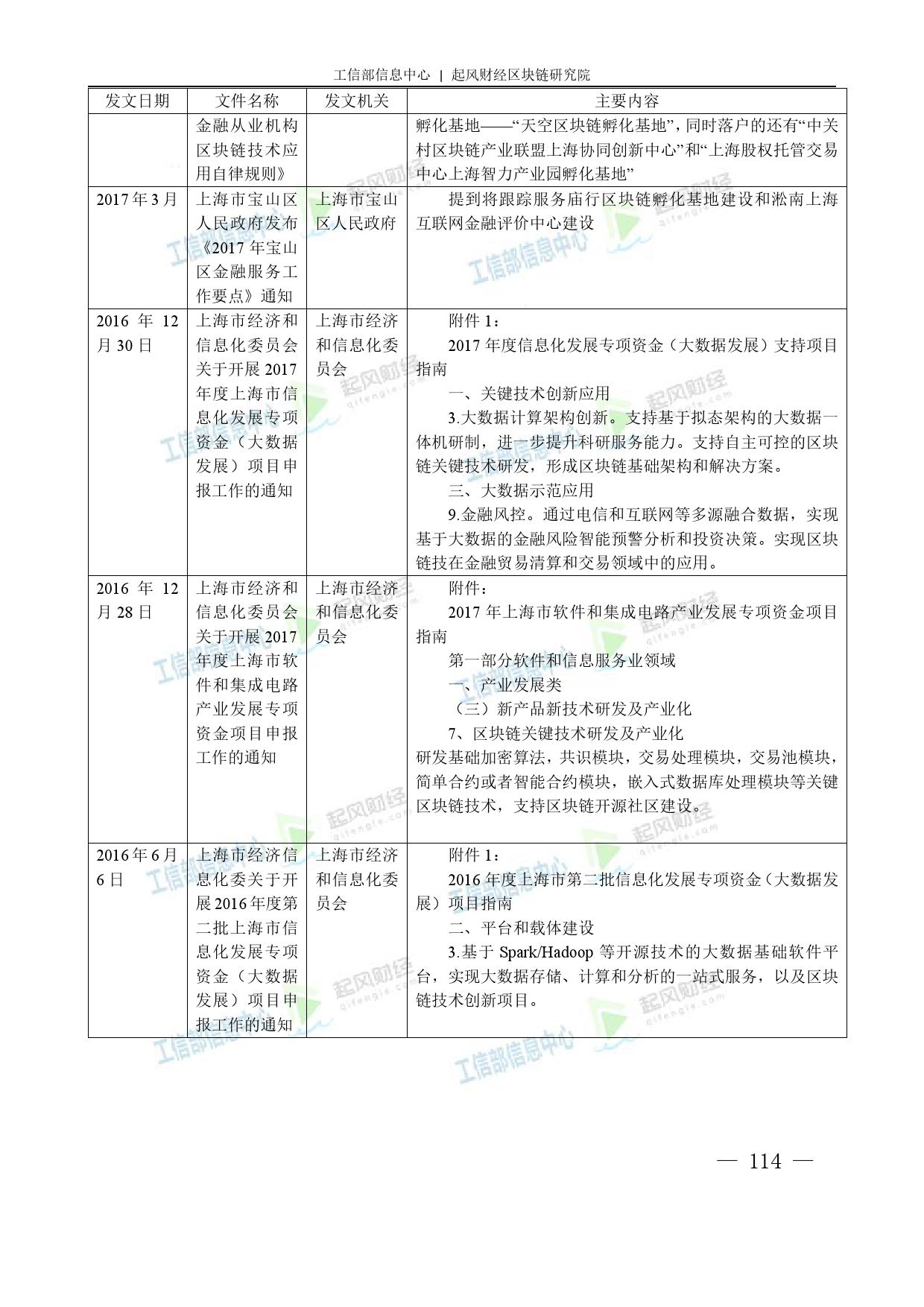 工信部：2018中国区块链产业白皮书