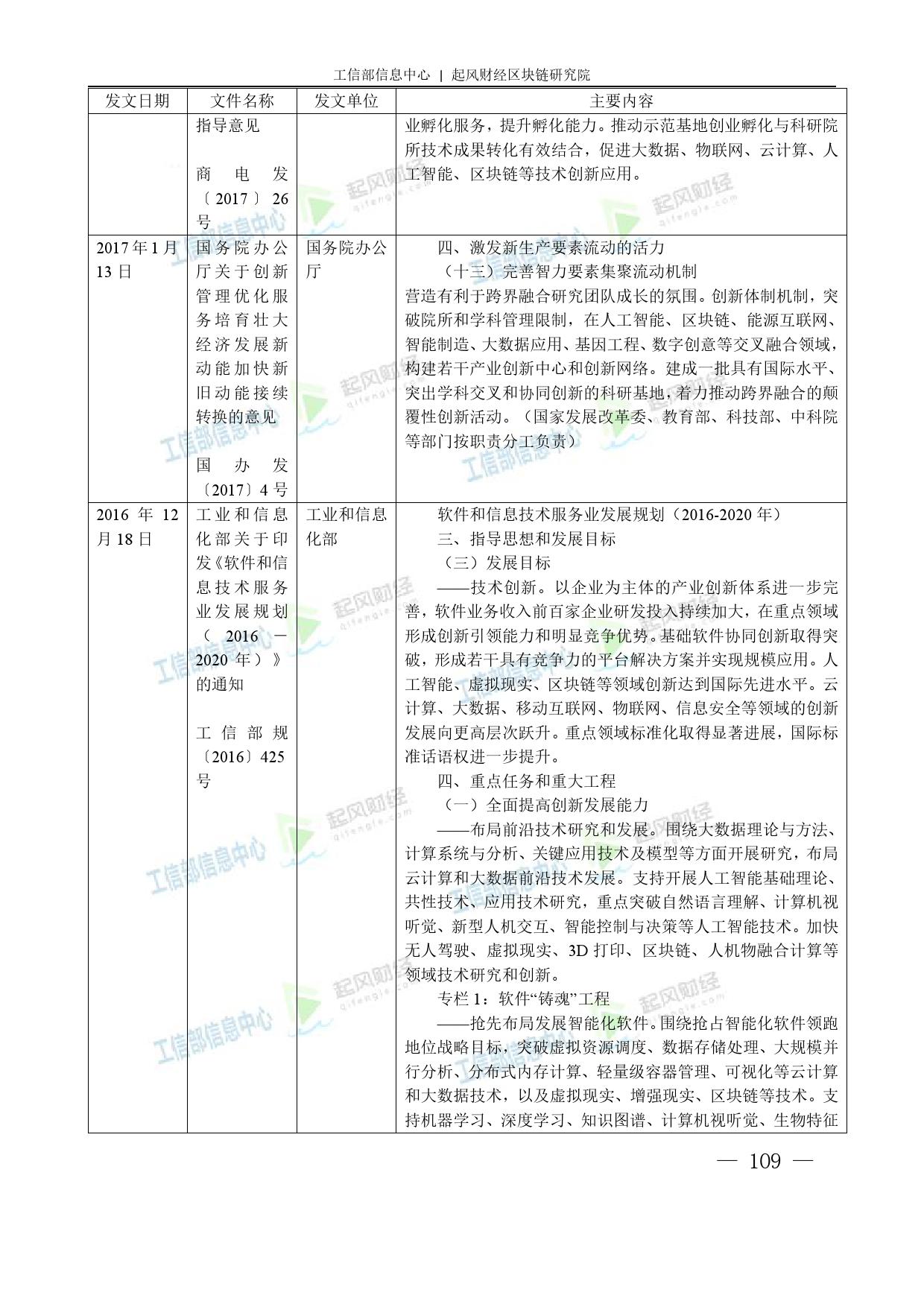 工信部：2018中国区块链产业白皮书