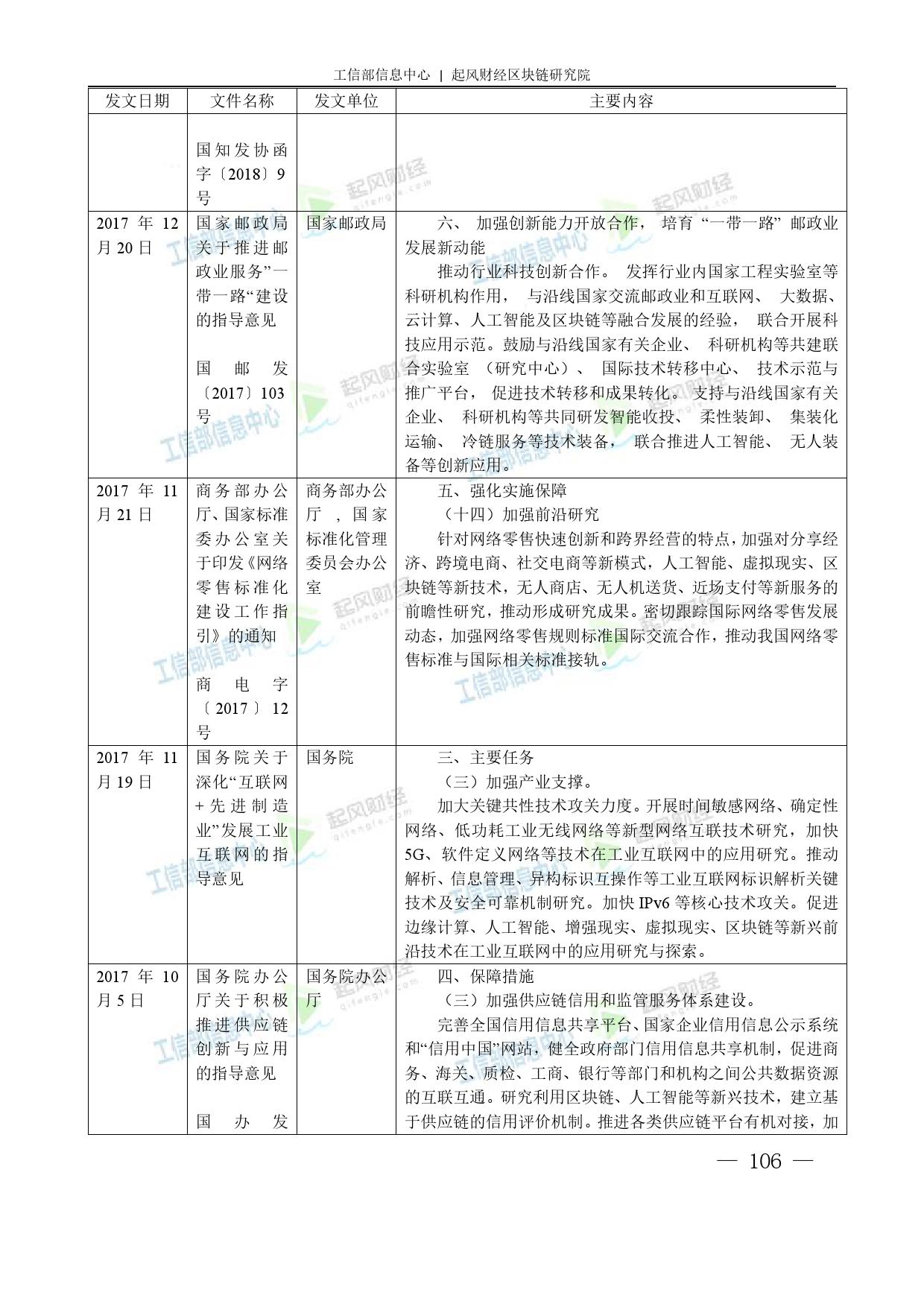 工信部：2018中国区块链产业白皮书