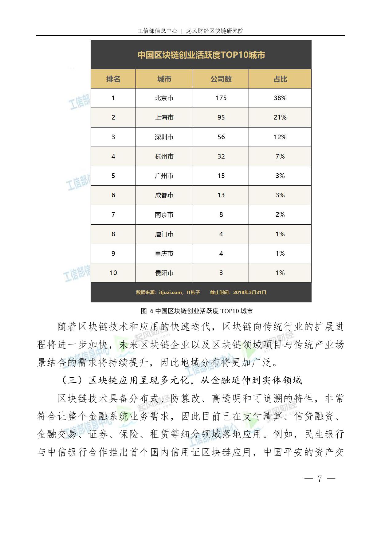 工信部：2018中国区块链产业白皮书