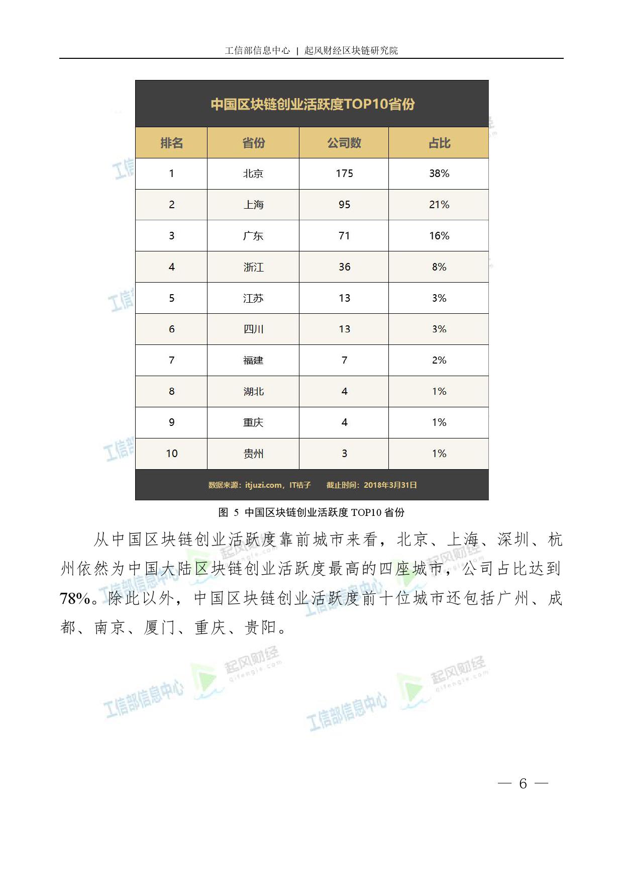 工信部：2018中国区块链产业白皮书