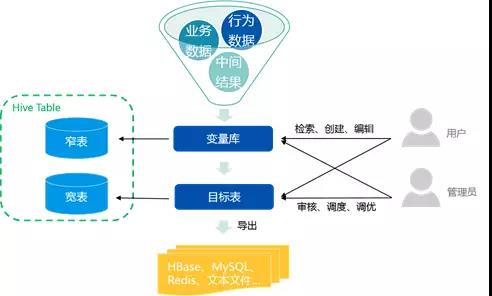 自动化机器学习组件 | 玄策模型变量集市