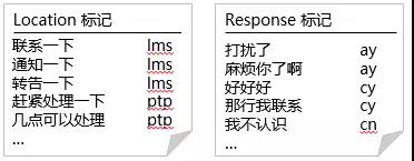 机器阅读理解之“催记补完计划”