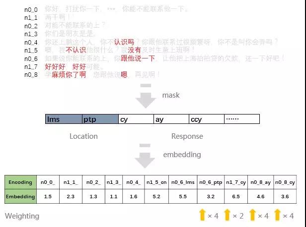 机器阅读理解之“催记补完计划”