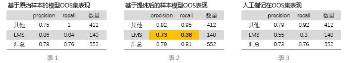 机器阅读理解之“催记补完计划”