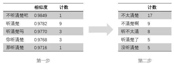 机器阅读理解之“催记补完计划”