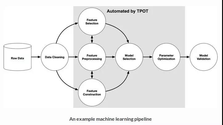 机器学习的机器学习，自动化的平方了解一下