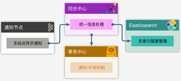 智能客服后台管理系统的八大架构设计