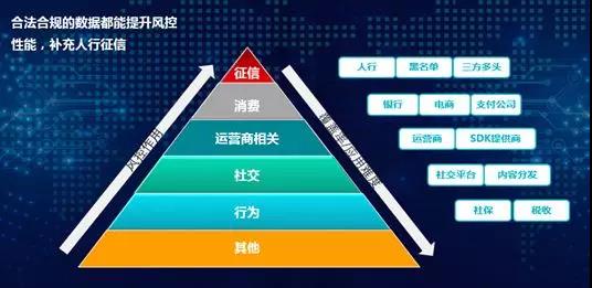 你的信用到底有多值钱？