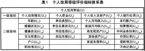 你的信用到底有多值钱？