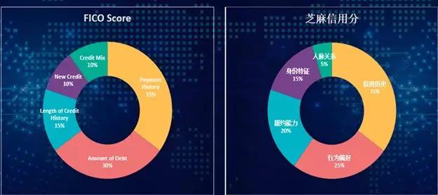 你的信用到底有多值钱？