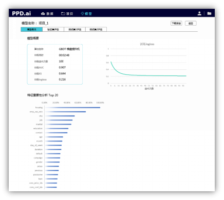 “预”见未来：看AI如何自我创造