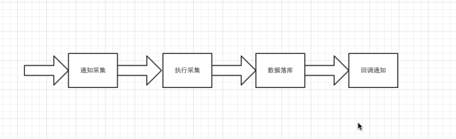 与传统金融的较量 揭秘智慧金融不为人知的风控模型