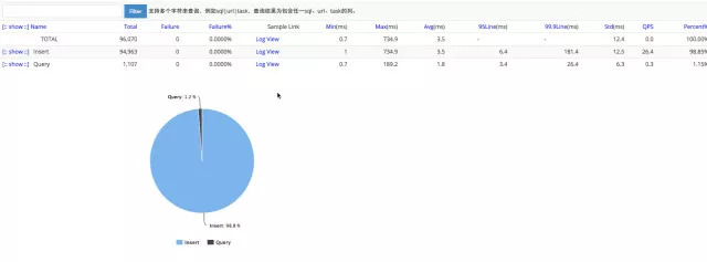 与传统金融的较量 揭秘智慧金融不为人知的风控模型