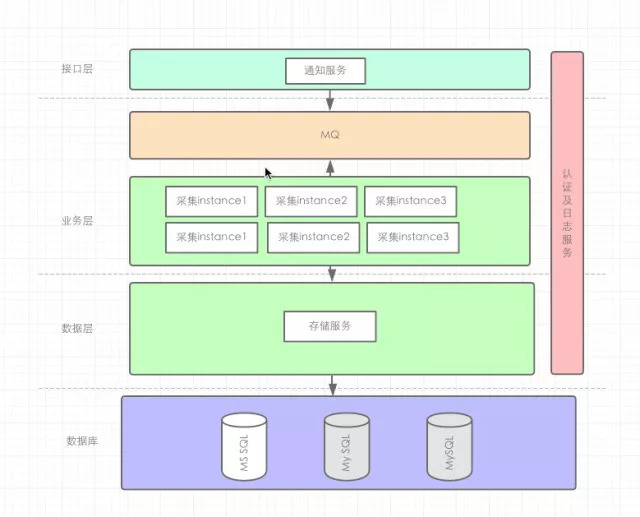 与传统金融的较量 揭秘智慧金融不为人知的风控模型