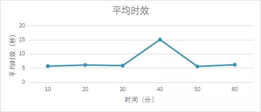 风控决策系统的最后一道关！