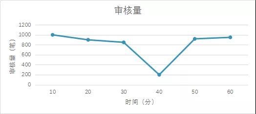 风控决策系统的最后一道关！