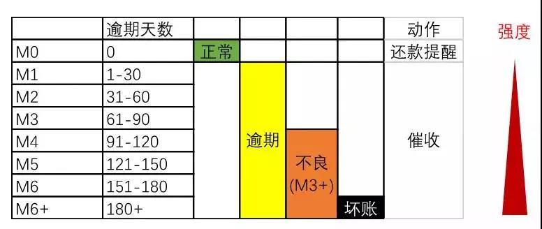 AI+大数据如何使用在催收领域