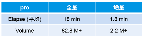 Spark成长日记-从小白到通吃