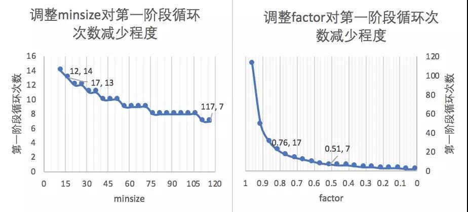 拒绝调包！且看MTCNN人脸检测推断过程详解！