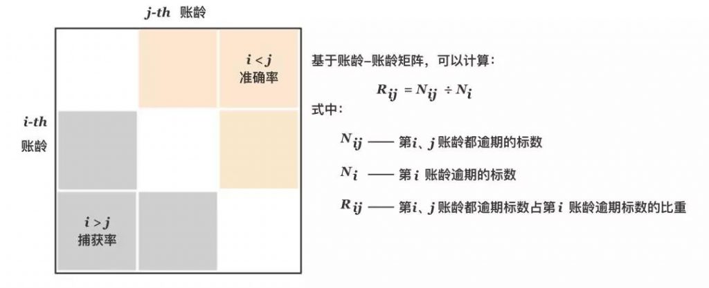 贷中资产风险管理与估值浅析