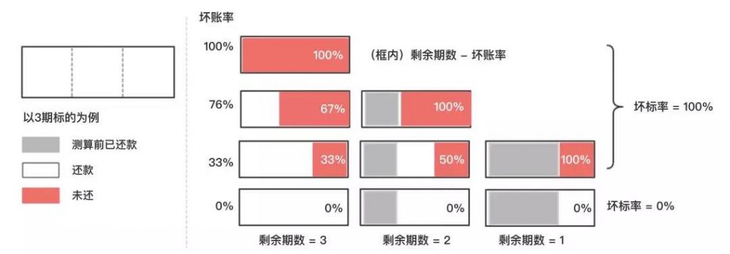 贷中资产风险管理与估值浅析