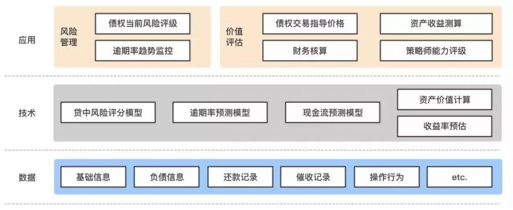 贷中资产风险管理与估值浅析