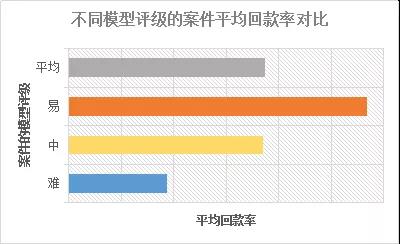 精准匹配！——智能催收之案件推荐系统